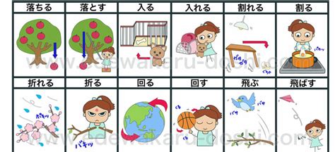 なんとなくですけど|なんとなく②（無意志動詞）｜日本語能力試験 : 絵でわかる日本